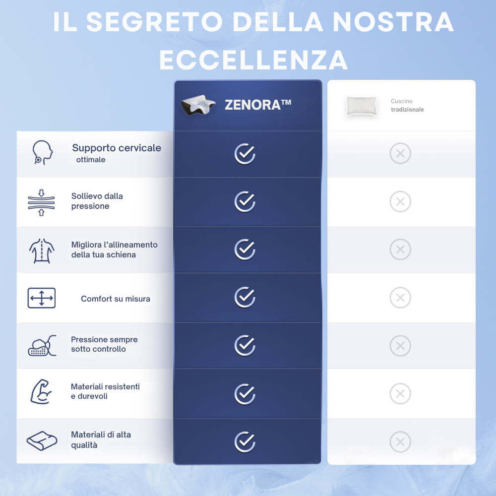 Zenora- Notti profonde, risveglio senza dolori